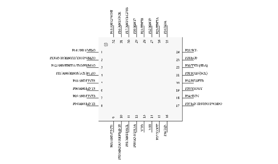 QFN32的引腳分配