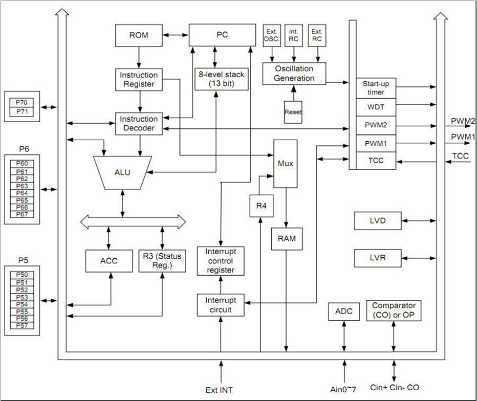 YF372單機片功能框圖