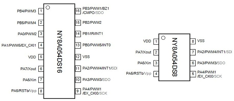 NY8A054D單片機引腳圖