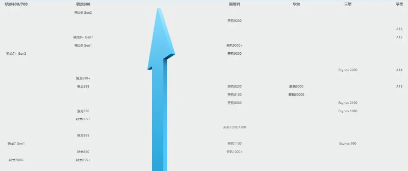 聯(lián)發(fā)科和高通驍龍哪個(gè)處理器好