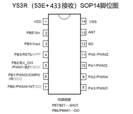 宇凡微433M合封接收芯片Y53R，內(nèi)置MCU和433接收芯片
