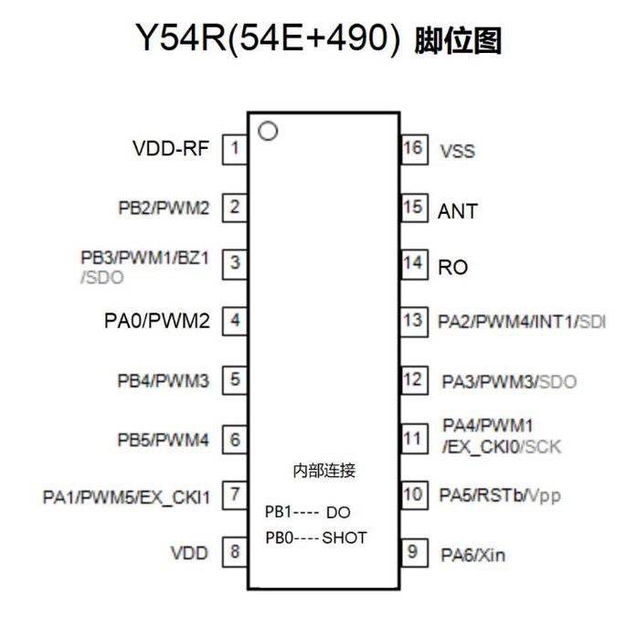 宇凡微433接收合封芯片Y54R SOC內(nèi)置433m芯片和mcu