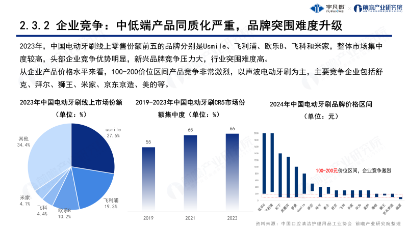電動牙刷行業(yè)洞察白皮書0822_11