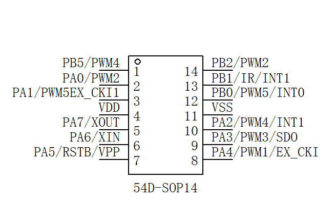 54DSOP14標準